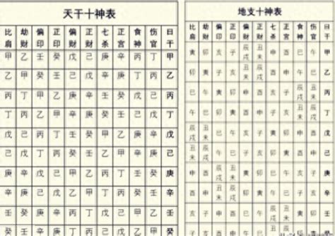 八字 偏財